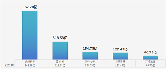 多家酒企“一把手”薪资缩水,行业调整周期下,酒企董事长该如何破局?