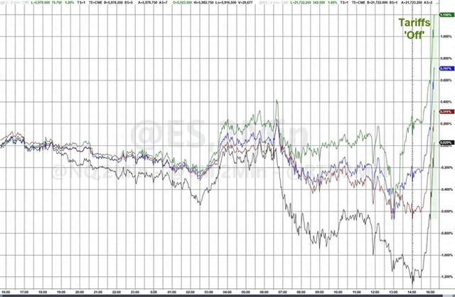 特朗普关税被美法院叫停 资本市场影响几何?来看看投行怎么说!