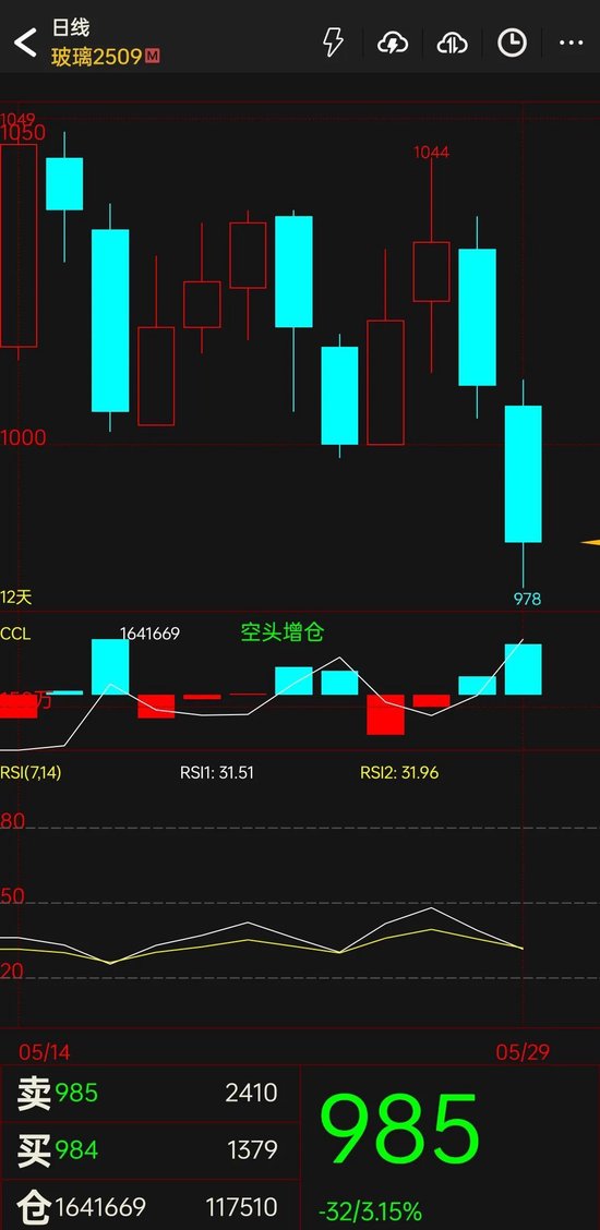 玻璃:期现回归后,关注供应变化
