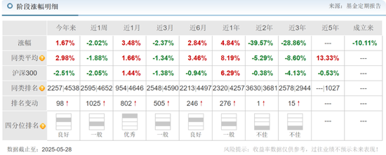 海富通老将吴昊业绩下降引基民质疑：为何换手率飙升、高位持股？