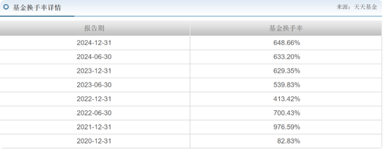 海富通老将吴昊业绩下降引基民质疑：为何换手率飙升、高位持股？
