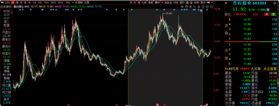 海富通老将吴昊业绩下降引基民质疑：为何换手率飙升、高位持股？