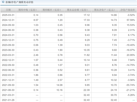 海富通老将吴昊业绩下降引基民质疑：为何换手率飙升、高位持股？