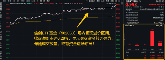 EDA+跨境支付概念股携手起舞,信创ETF基金(562030)放量飙升4.38%,概伦电子等3股涨停