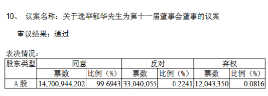 大家人寿总经理郁华任兴业银行董事