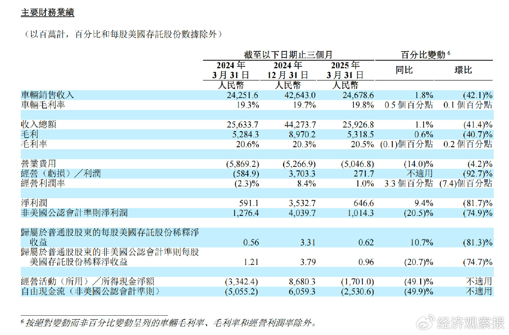 千亿现金、十季盈利 理想还是那头“现金牛”