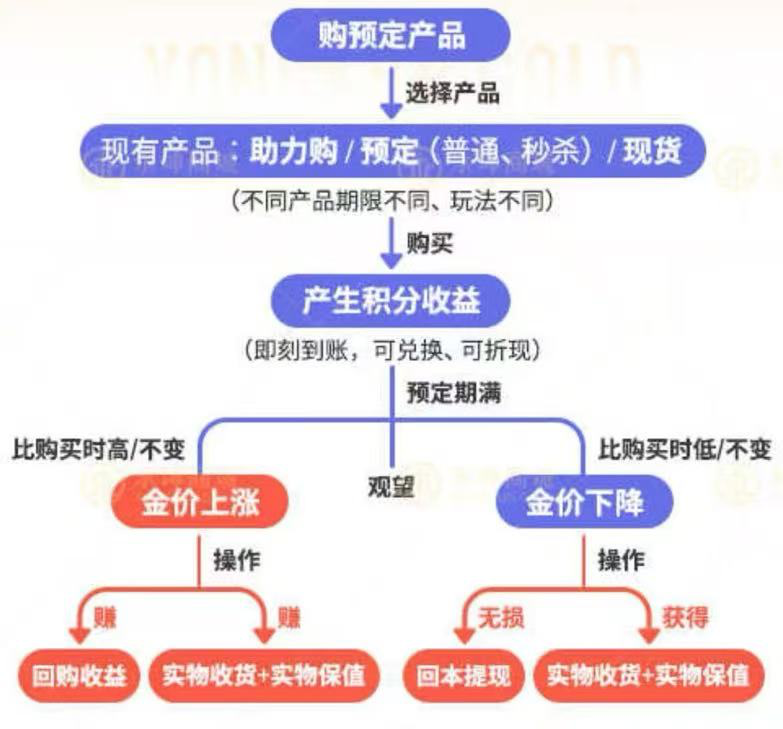 【深度】“消失”的永坤黄金