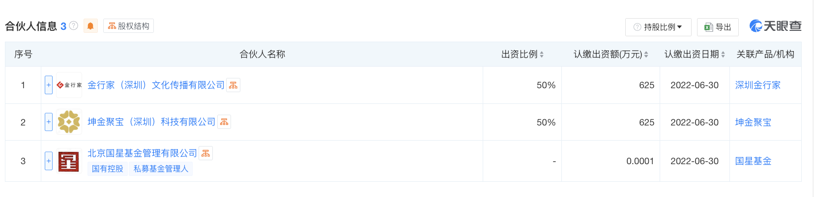 【深度】“消失”的永坤黄金