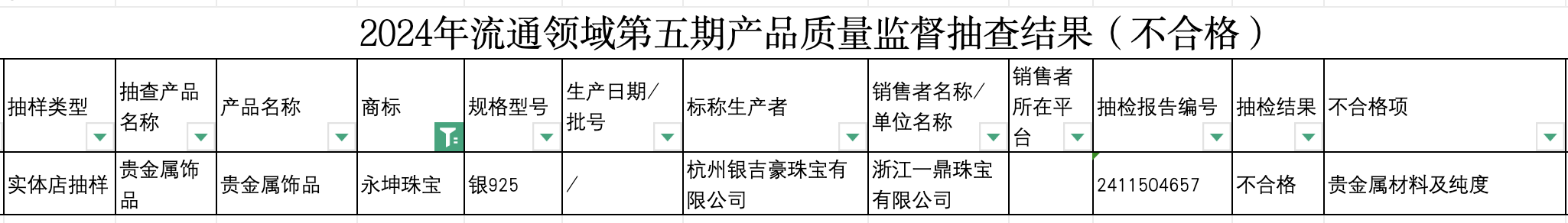 【深度】“消失”的永坤黄金