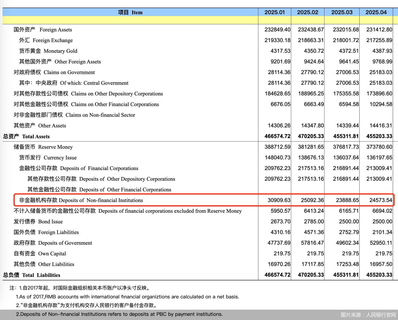 4月支付备付金连续回升,2.5万亿元是何水平?市场“出清”有何影响?