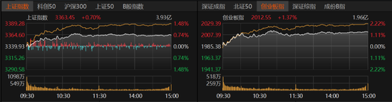 特朗普大消息，A股向上突破