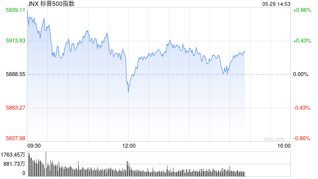 尾盘:美股小幅上扬 市场关注关税与英伟达财报