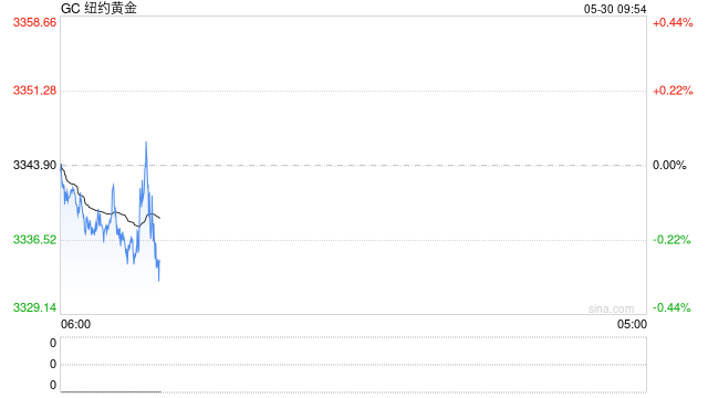 贵金属：中期支撑明确 等待进一步回调