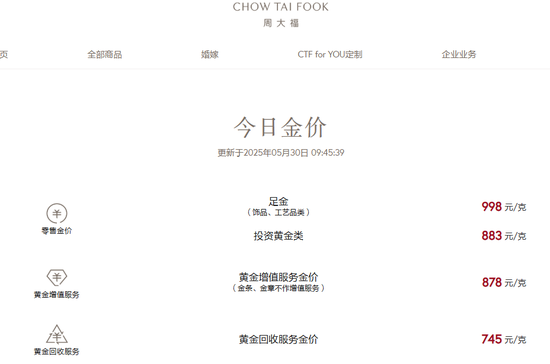 刚刚,黄金跌破3300美元!金饰价跌至千元以下