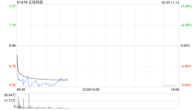 港股苹果概念股集体大跌 瑞声科技、丘钛科技跌超5%