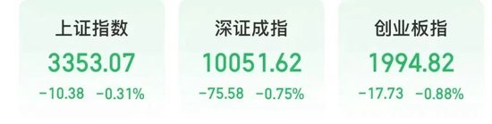 今天，高位股巨震，医药股爆发