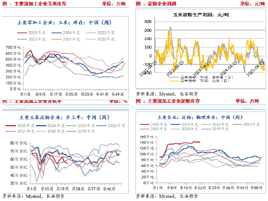 长安期货刘琳:小麦迎来集中上市期 玉米价格或被动承压