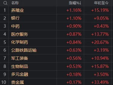 600468，午后“地天板”！5月收官日，A股为何回调？