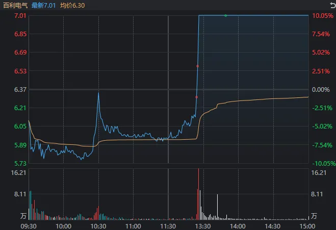 600468，午后“地天板”！5月收官日，A股为何回调？
