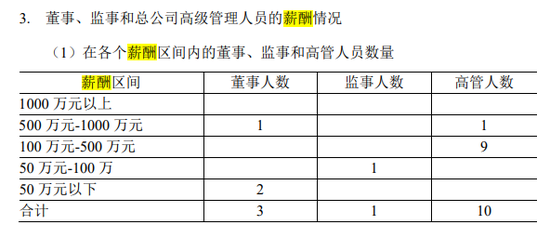 两名董监高薪酬超500万，1278亿中宏人寿“轻舟难过万重山”