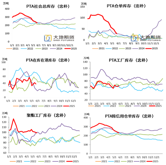 聚酯热点评论:暴涨的PTA又跌回来了,后市如何演绎?