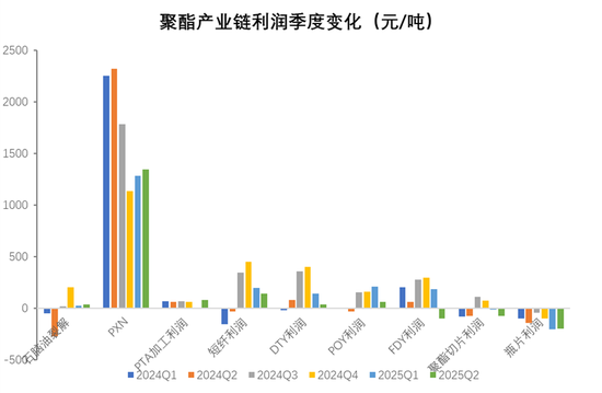 聚酯热点评论:暴涨的PTA又跌回来了,后市如何演绎?