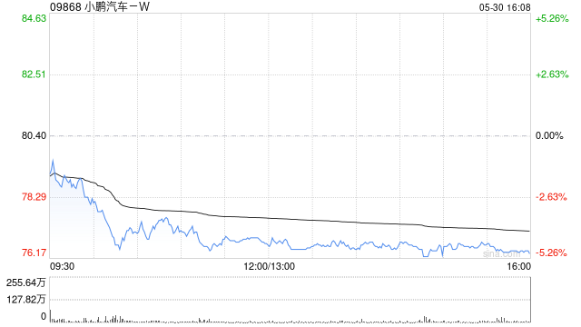 大摩：小鹏汽车-WMONA M03 Max或在A级纯电动车脱颖而出
