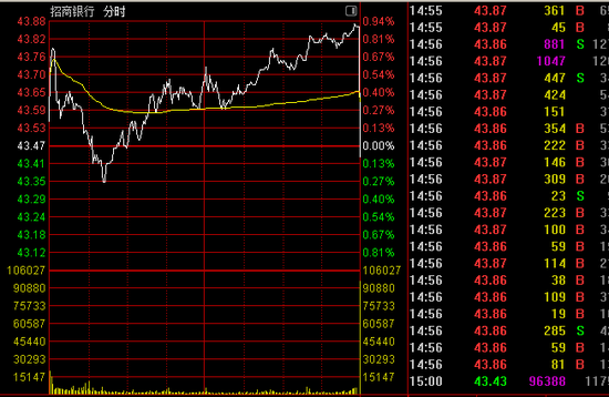 1分钟突发!万亿巨头尾盘跳水!