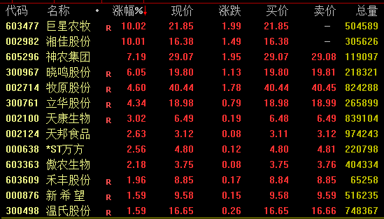 1分钟突发!万亿巨头尾盘跳水!