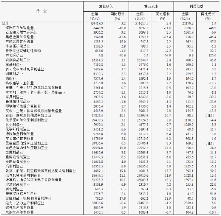 源达研究报告:1-4月份规模以上工业企业利润加快恢复,新动能行业利润增长较快