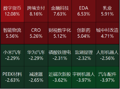 源达研究报告:1-4月份规模以上工业企业利润加快恢复,新动能行业利润增长较快