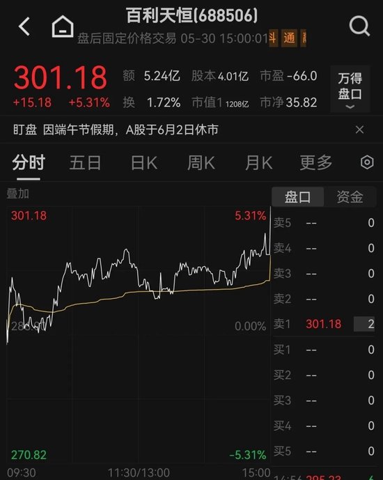 A股这一板块,午后异动