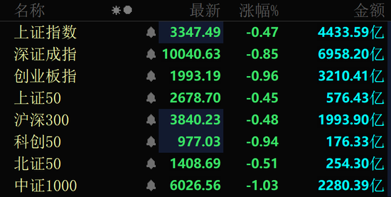 11天7连板、6连板“牛股”,跌停!