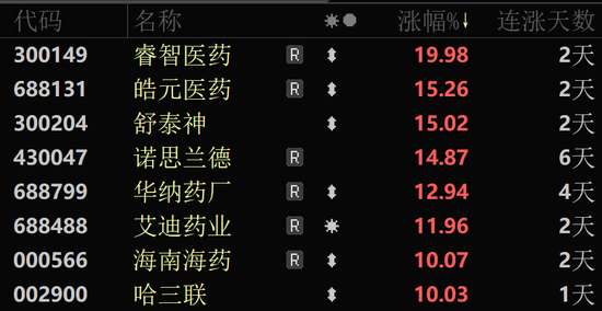 11天7连板、6连板“牛股”,跌停!
