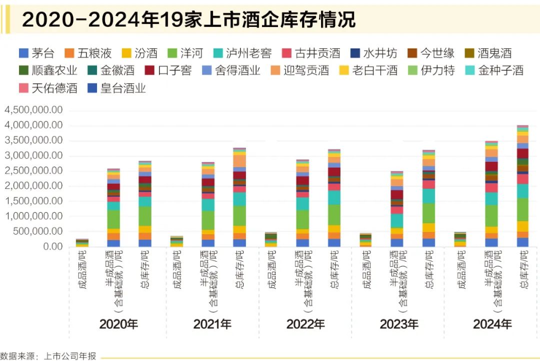 万亿库存重压下，白酒行业将走向何方？