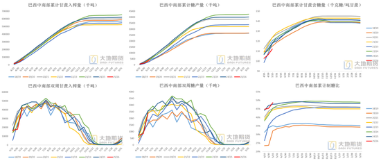 白糖：频频乏力的反弹