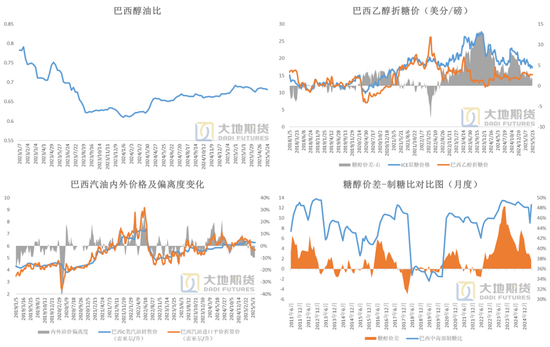 白糖：频频乏力的反弹