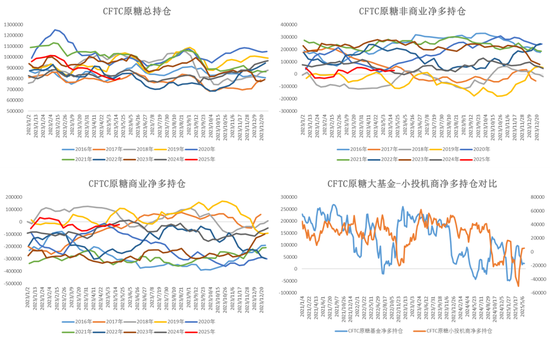 白糖：频频乏力的反弹