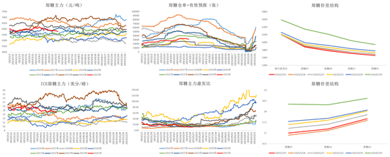 白糖：频频乏力的反弹