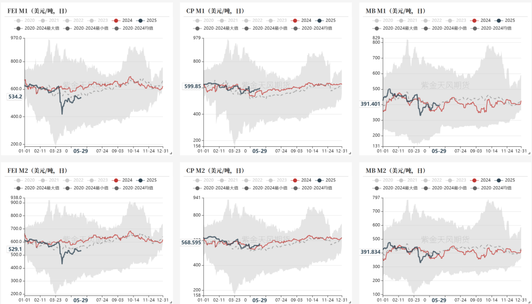 LPG：崩塌后，再论多空分歧
