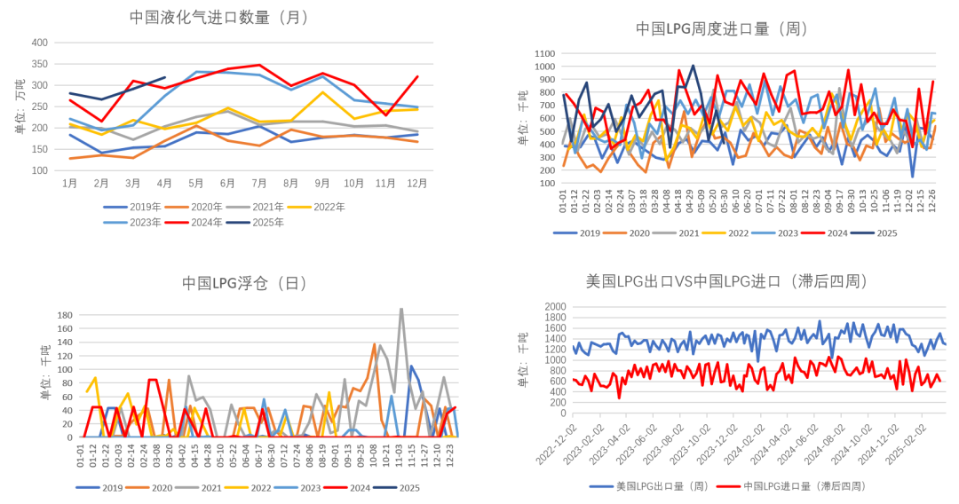 LPG：崩塌后，再论多空分歧