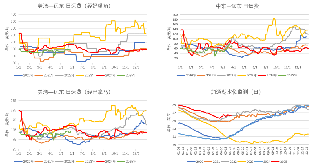 LPG：崩塌后，再论多空分歧