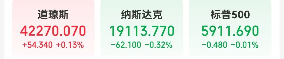 特朗普要求美汽车制造商必须在国内生产整车，特斯拉市值一夜蒸发超2700亿元！美重磅数据出炉，黄金原油收跌