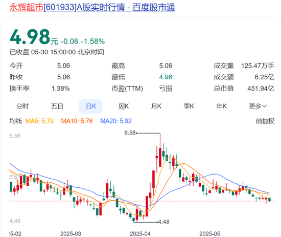 永辉超市及其董事长被限制高消费,“因拖欠搬运费等共37万元”!公司最新回应