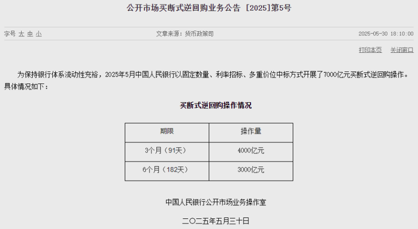 央行最新发布！5月开展7000亿元买断式逆回购，继续暂停国债买卖