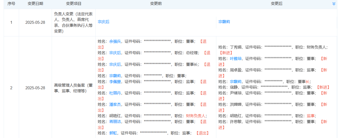 宗馥莉,正式接班娃哈哈!