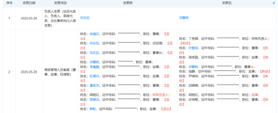 宗馥莉,正式接任娃哈哈董事长!