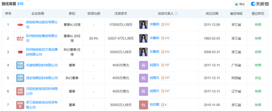 宗馥莉,正式接任娃哈哈董事长!