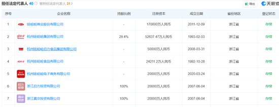 宗馥莉,正式接任娃哈哈董事长!