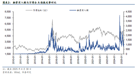 华泰金工 | 再论A股择时:多维度融合